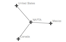 Makenetwork