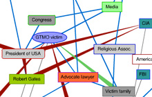 Tactical Map