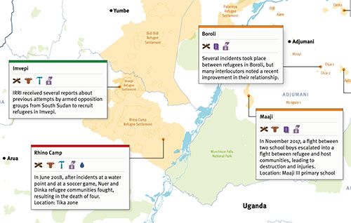 Conflict Dynamics around Refugee Settlements in Northern Uganda