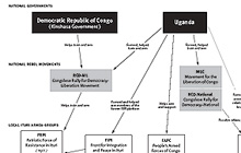 Web of Alliances in Ituri